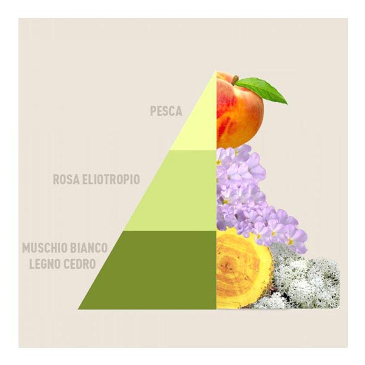 Profumatore bucato musica del sole ml 50 ml