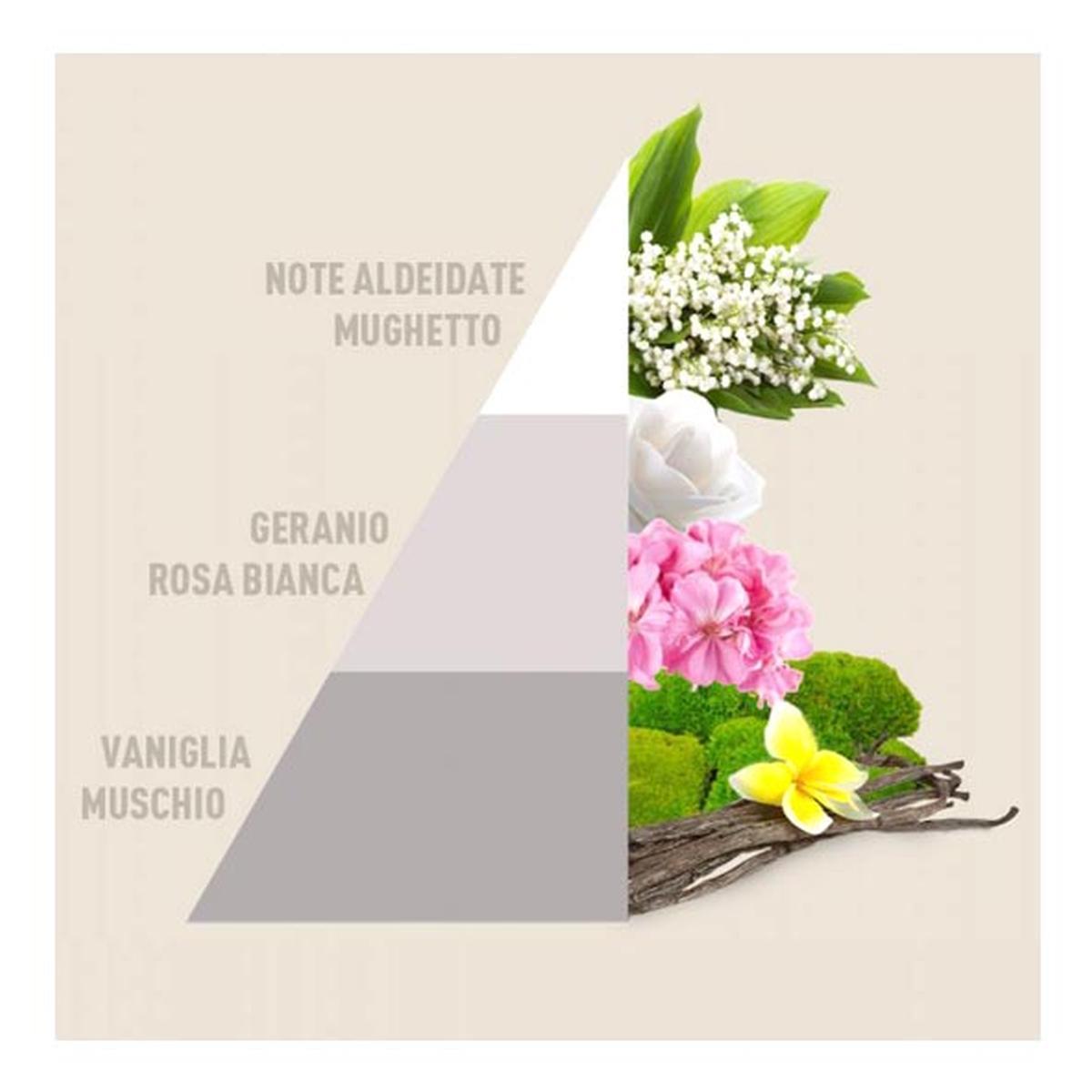 Profumatore bucato white ml 50 ml