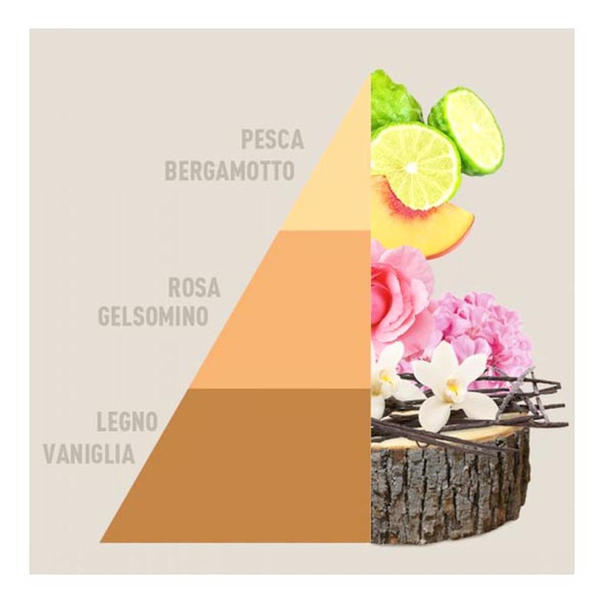 Profumatore bucato vento oriente ml 250 ml